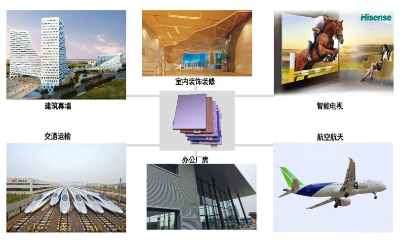 鋁單板的應用