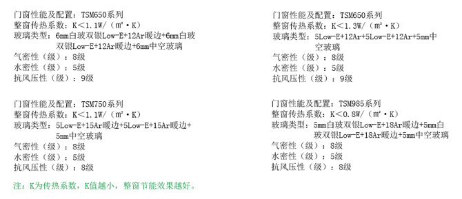 鐵斯曼部分門(mén)窗產(chǎn)品參數(shù)
