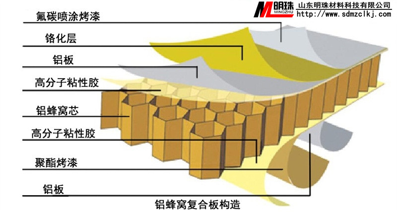 鋁蜂窩板在劇院聲反射罩中的應用
